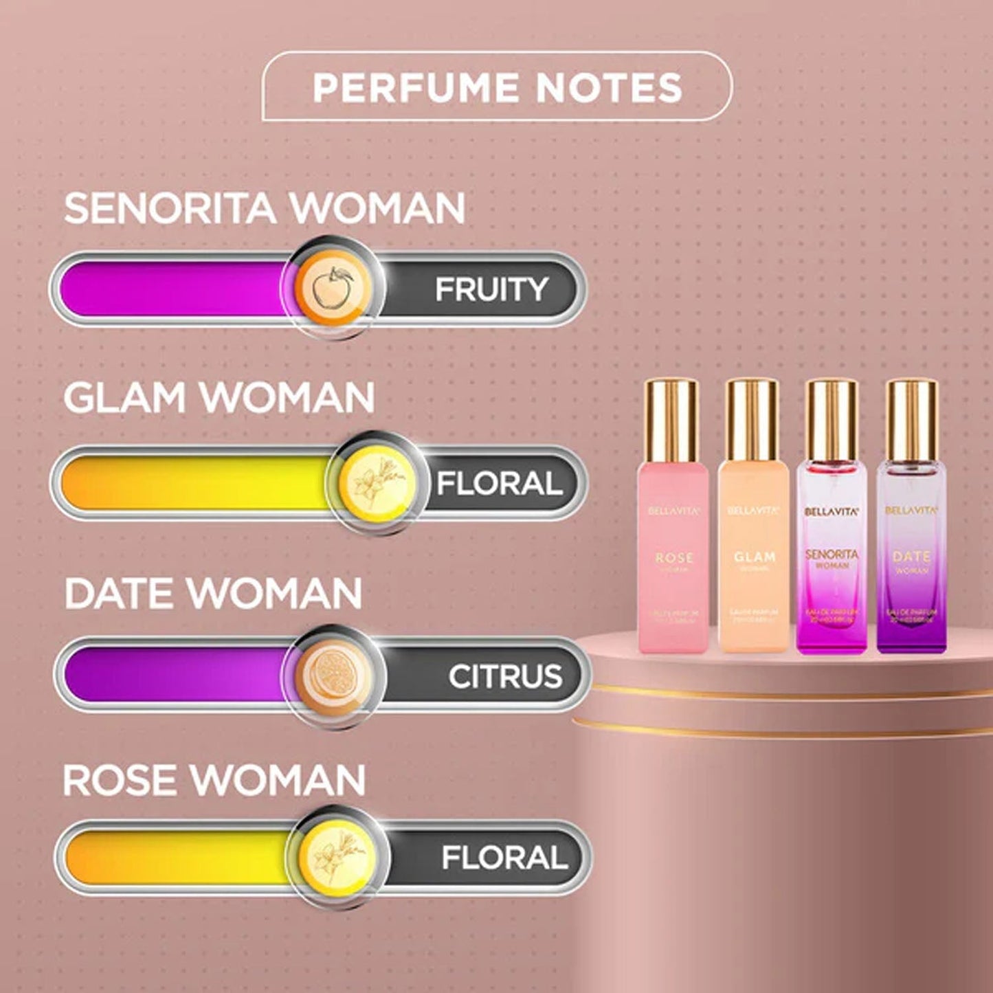 Bellavita Luxury Women Eau De Parfum Gift Set (4 Pc, 20 ML Each)