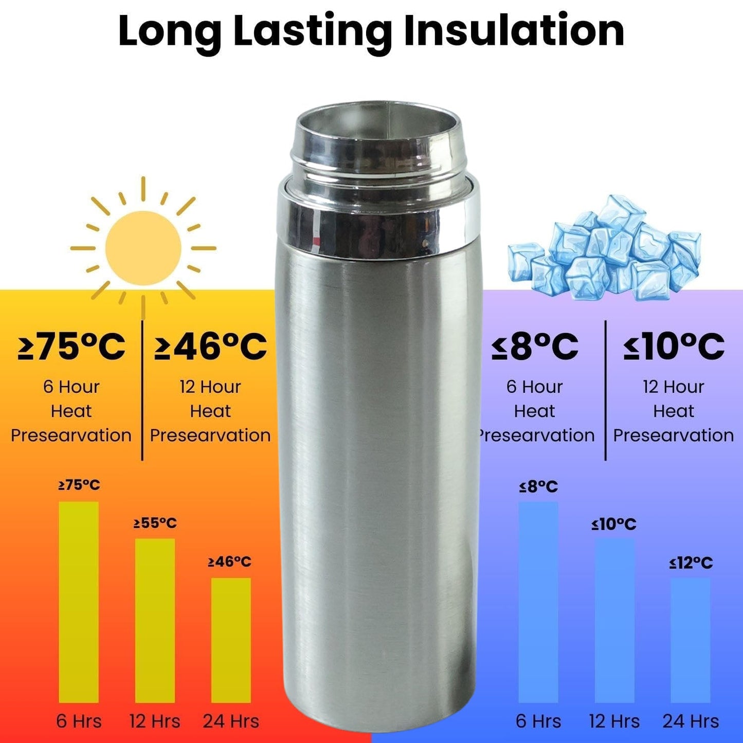 Stainless Steel Vacuum Insulated Flask Bottle with Leakproof Lid (1 Pc, 800 ML)