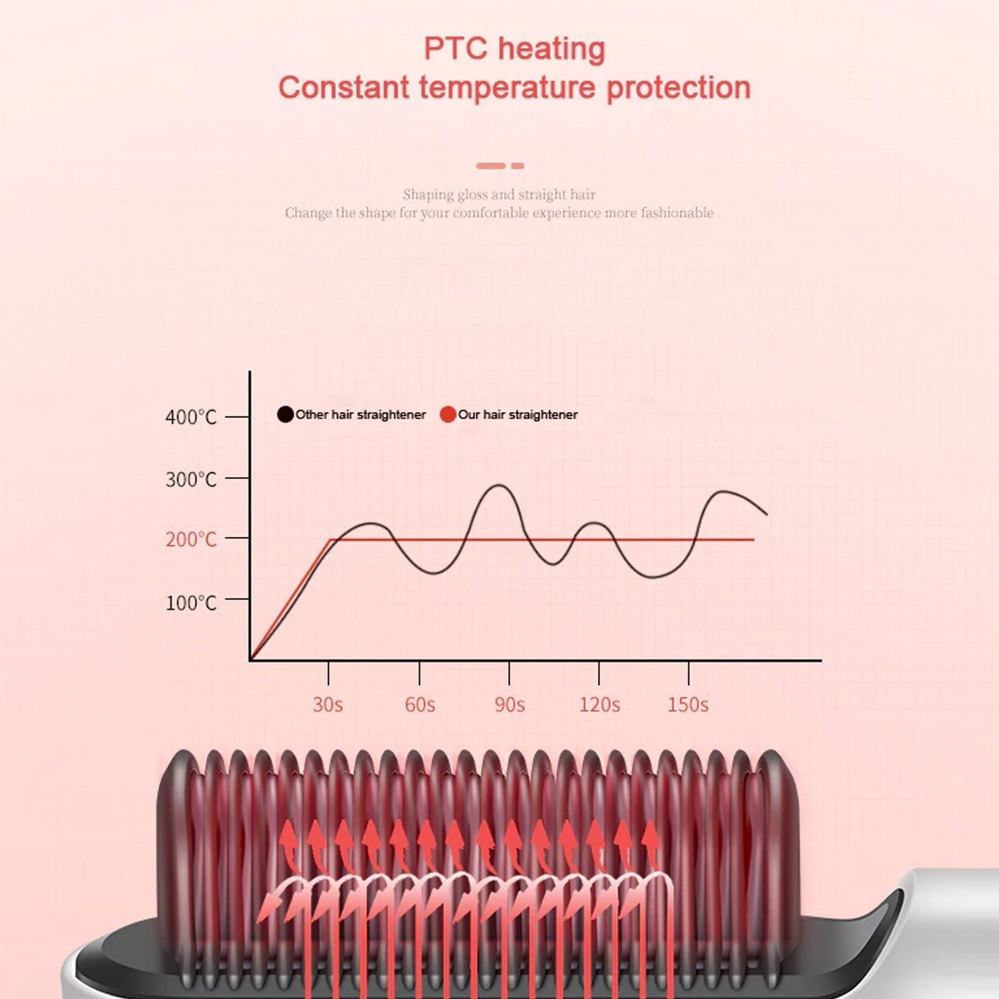 Hqt-909B Hair Straightener Used While Massaging Hair Scalps And Head., Hair accessories