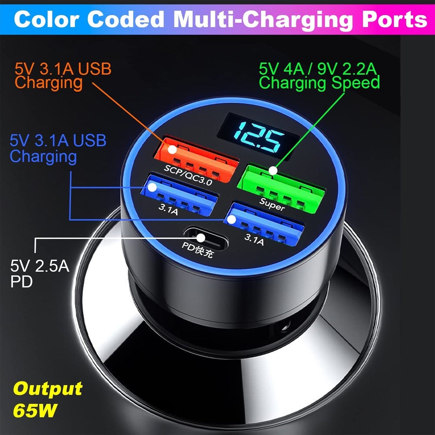 Multi-Port Fast Car Charger for 12V/24V Vehicles â€“ 4-USB Smart Adapter